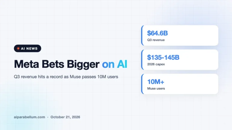 Meta Q3 Earnings: AI Spending Climbs as Muse Passes 10 Million Users