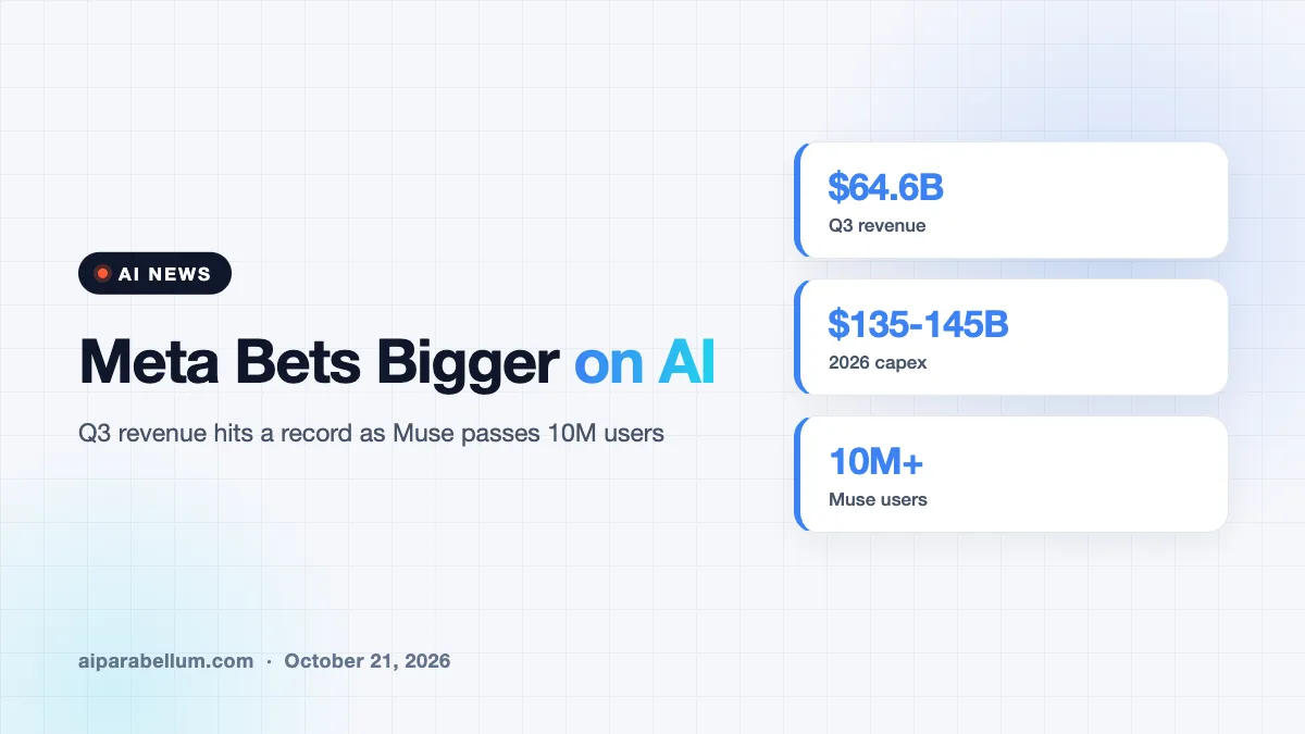 Meta Q3 Earnings: AI Spending Climbs as Muse Passes 10 Million Users