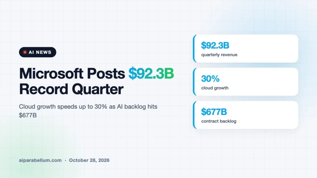 Microsoft Earnings: $92.3B Record Quarter as Cloud Growth Speeds Up