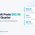 Microsoft Earnings: $92.3B Record Quarter as Cloud Growth Speeds Up