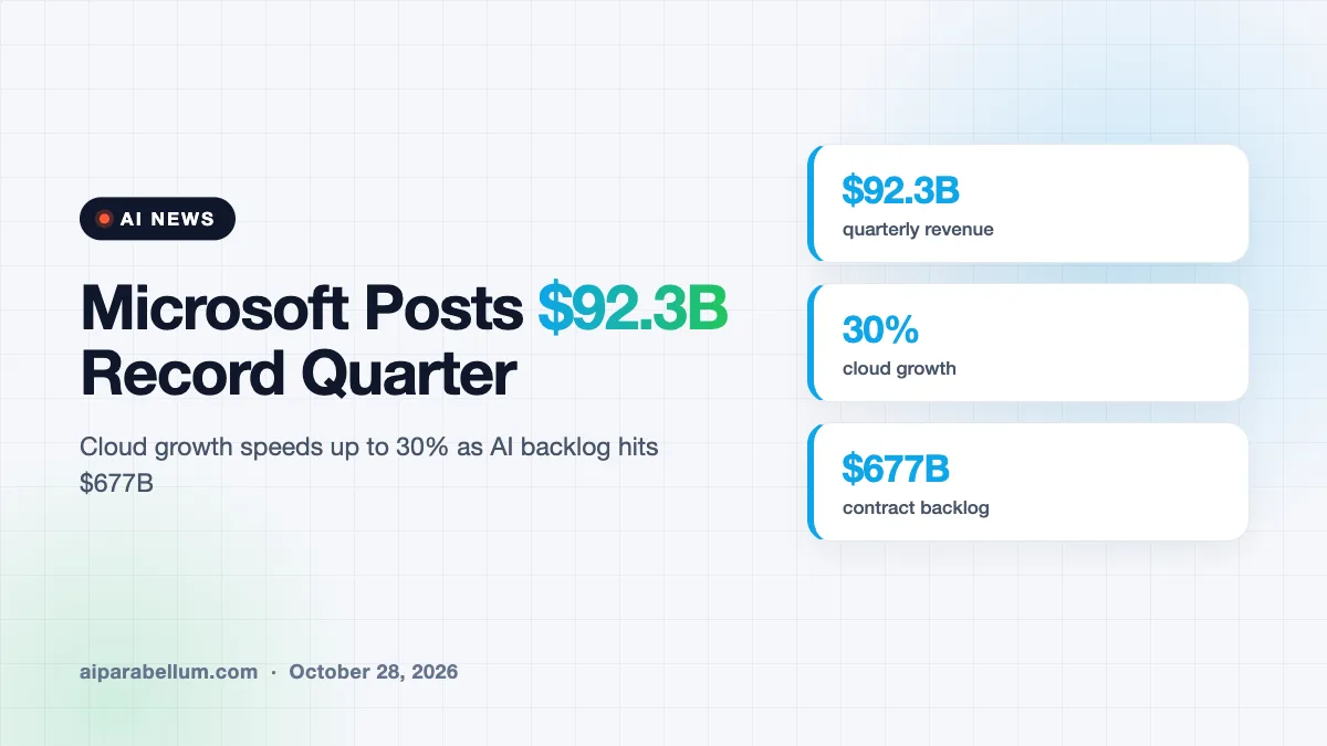 Microsoft Earnings: $92.3B Record Quarter as Cloud Growth Speeds Up