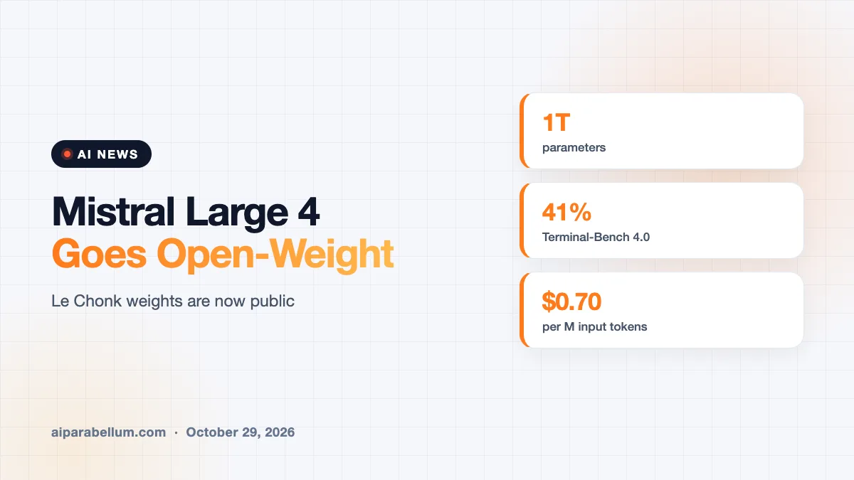 Mistral Large 4 Goes Open-Weight With Big Coding and Cyber Gains