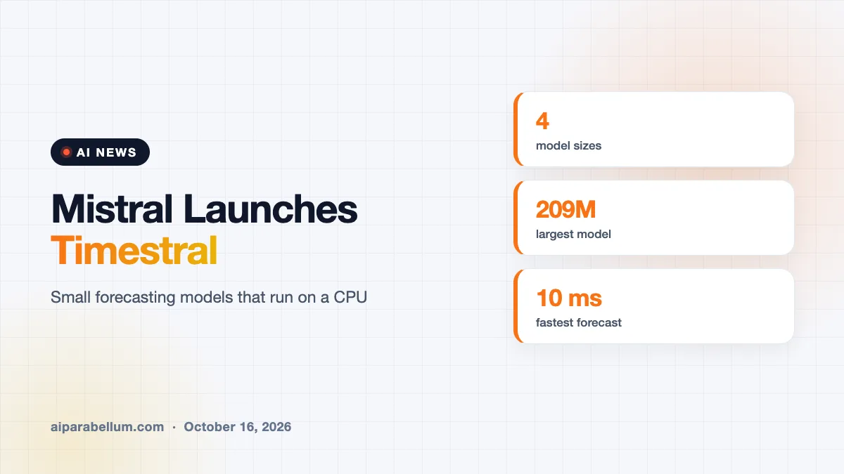 Mistral Launches Timestral, Tiny AI Models That Forecast Business Data on a CPU