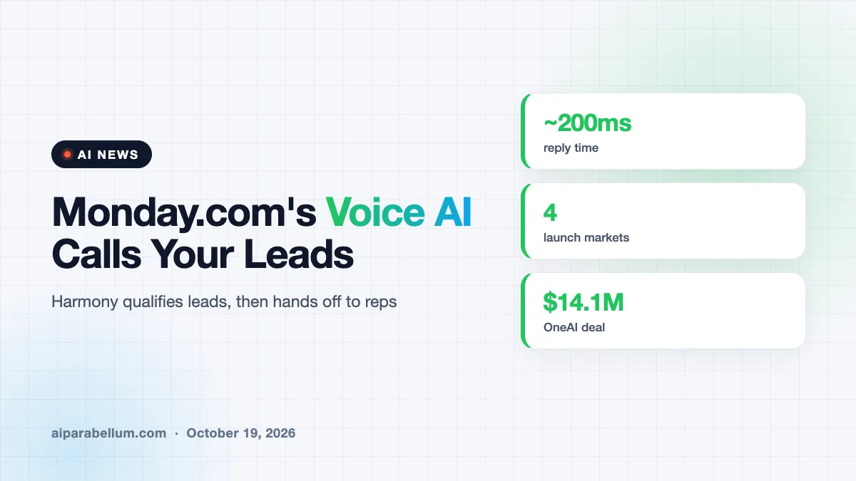 Monday.com Launches Harmony, a Voice AI Agent That Calls Your Sales Leads