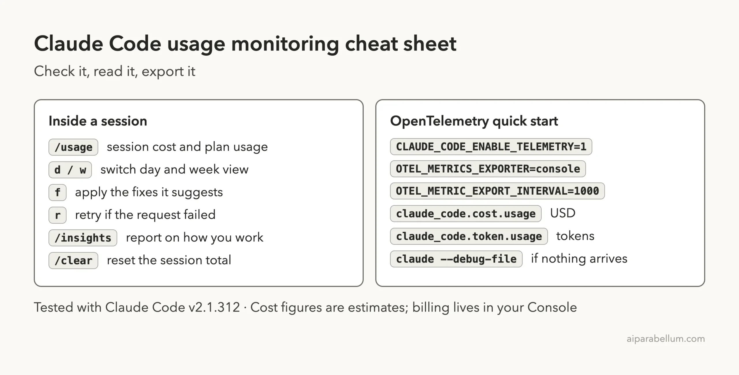 Cheat sheet card with usage commands and OpenTelemetry quick start variables