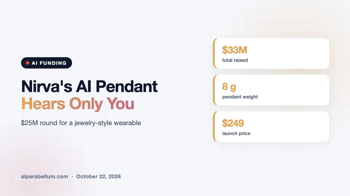 Nirva Raises $25M for an AI Pendant That Hears Only Its Wearer
