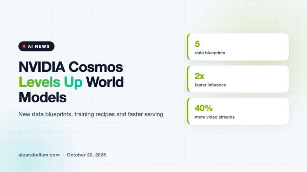 NVIDIA Cosmos Adds New Tools to Build World Models Faster