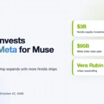 Nvidia Invests $3 Billion in Meta as Muse AI Agents Partnership Grows