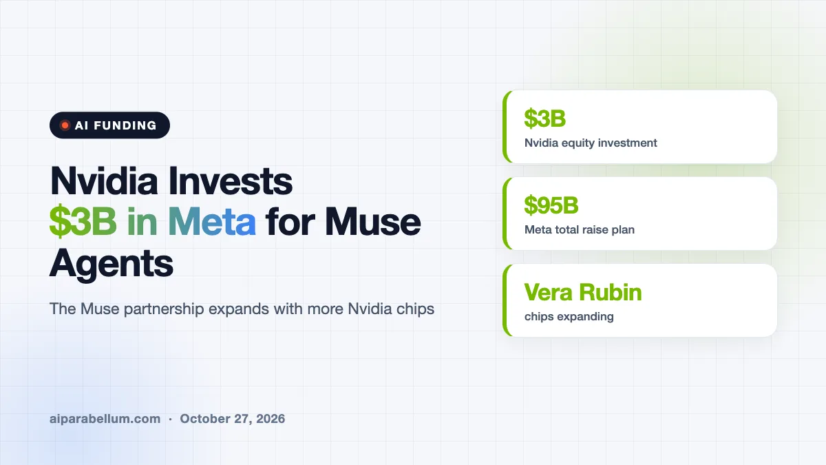 Nvidia Invests $3 Billion in Meta as Muse AI Agents Partnership Grows