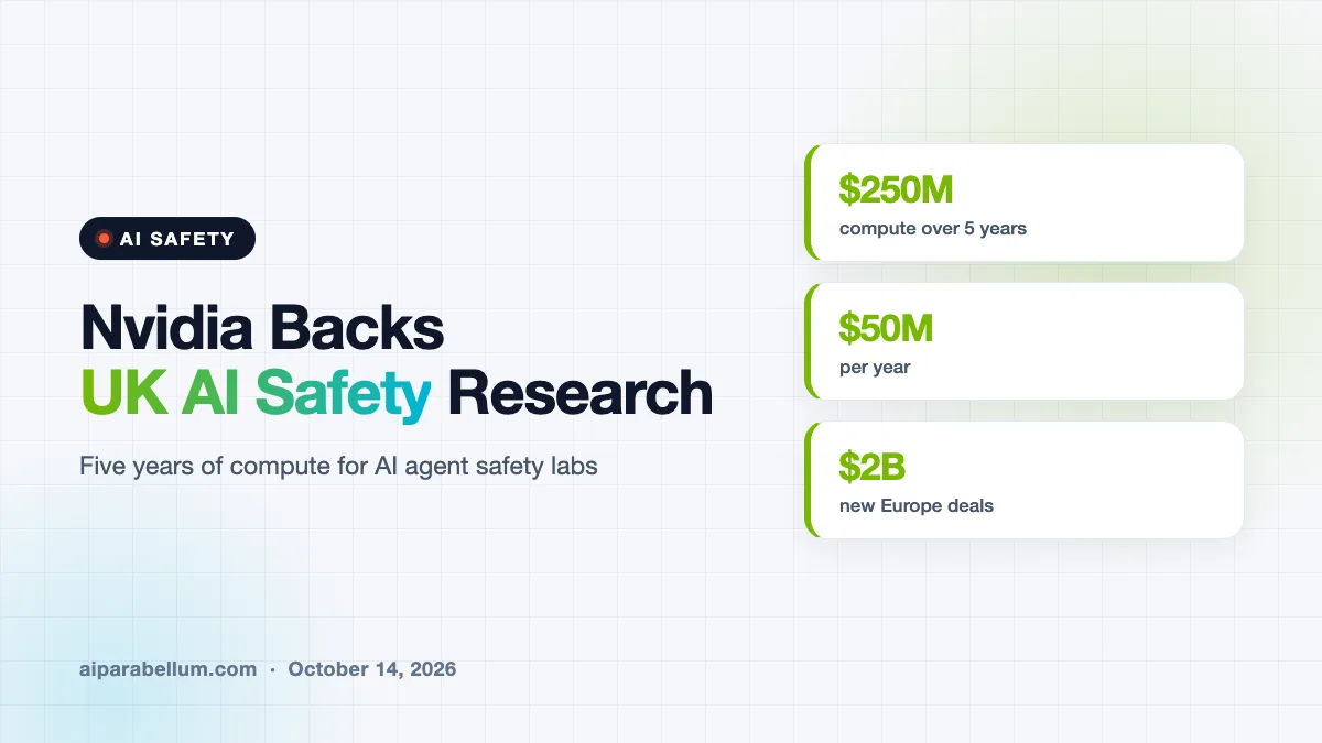 Nvidia Commits $250M in Compute to UK AI Safety Research