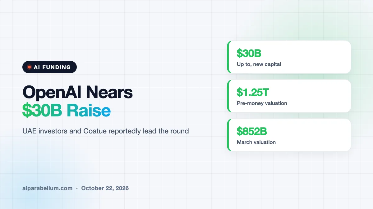 OpenAI Nears a $30 Billion Raise at a $1.25 Trillion Valuation