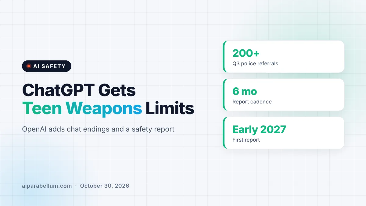 OpenAI Tightens ChatGPT Teen Safety With New Weapons Limits and a Safety Report