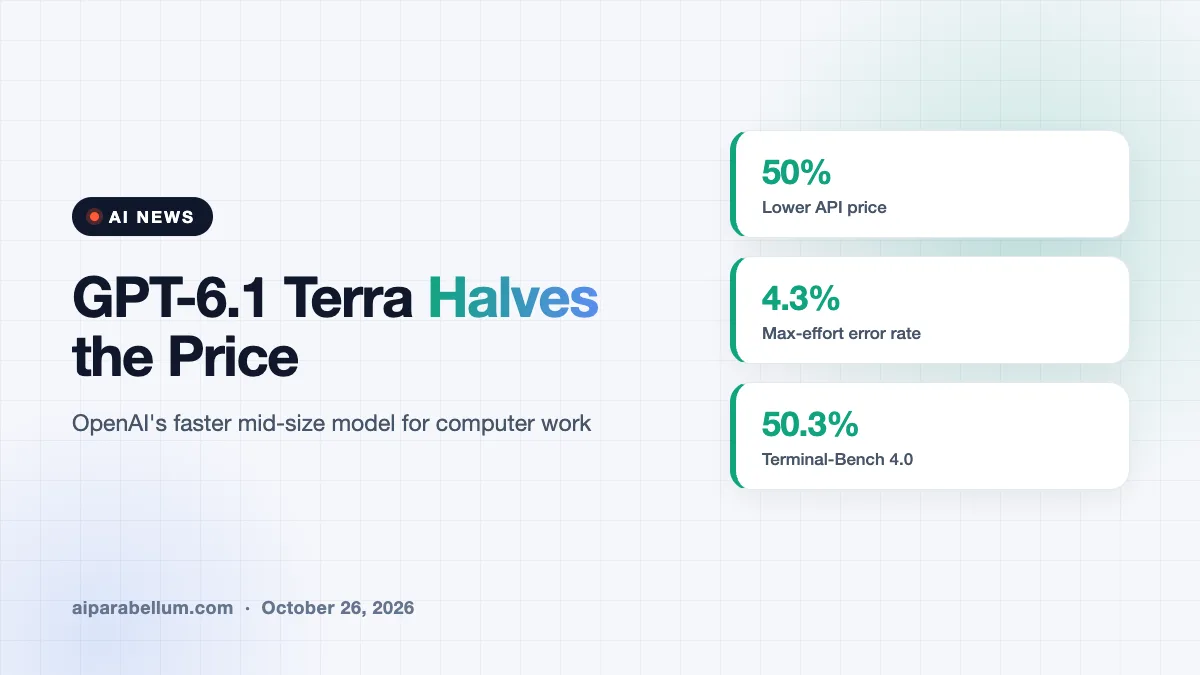 OpenAI Launches GPT-6.1 Terra at Half the Price