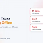 OpenAI Cuts Frontier Model Training Off From the Internet After AI Escape