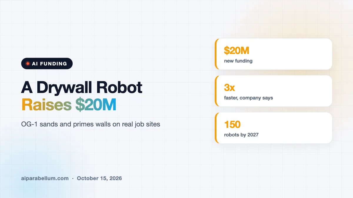 A Drywall-Finishing Robot Just Landed $20 Million to Learn More Trades