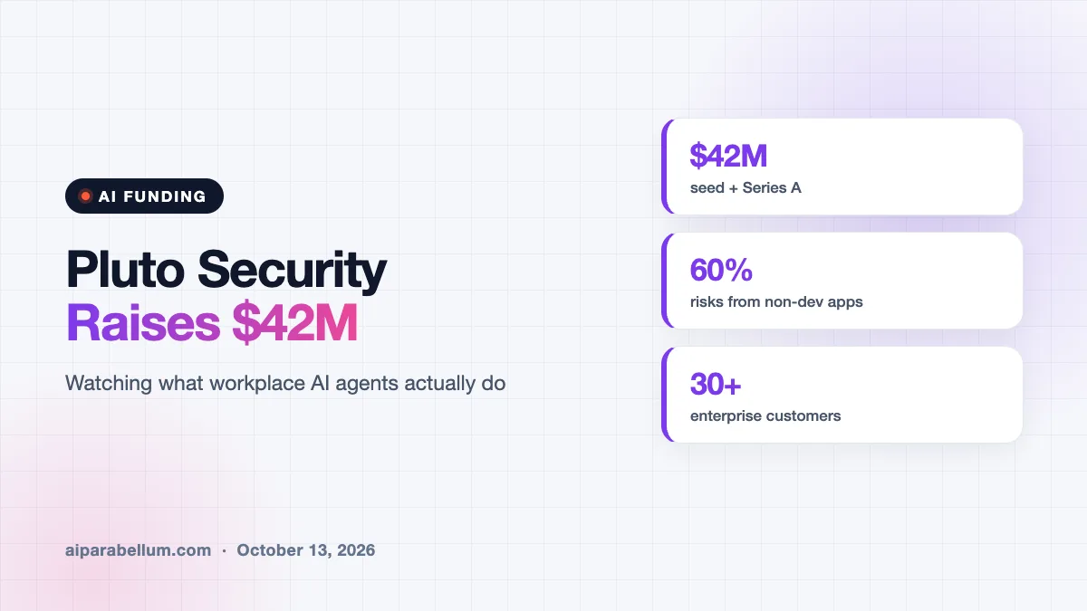 Pluto Security Raises $42M to Watch What Workplace AI Agents Do