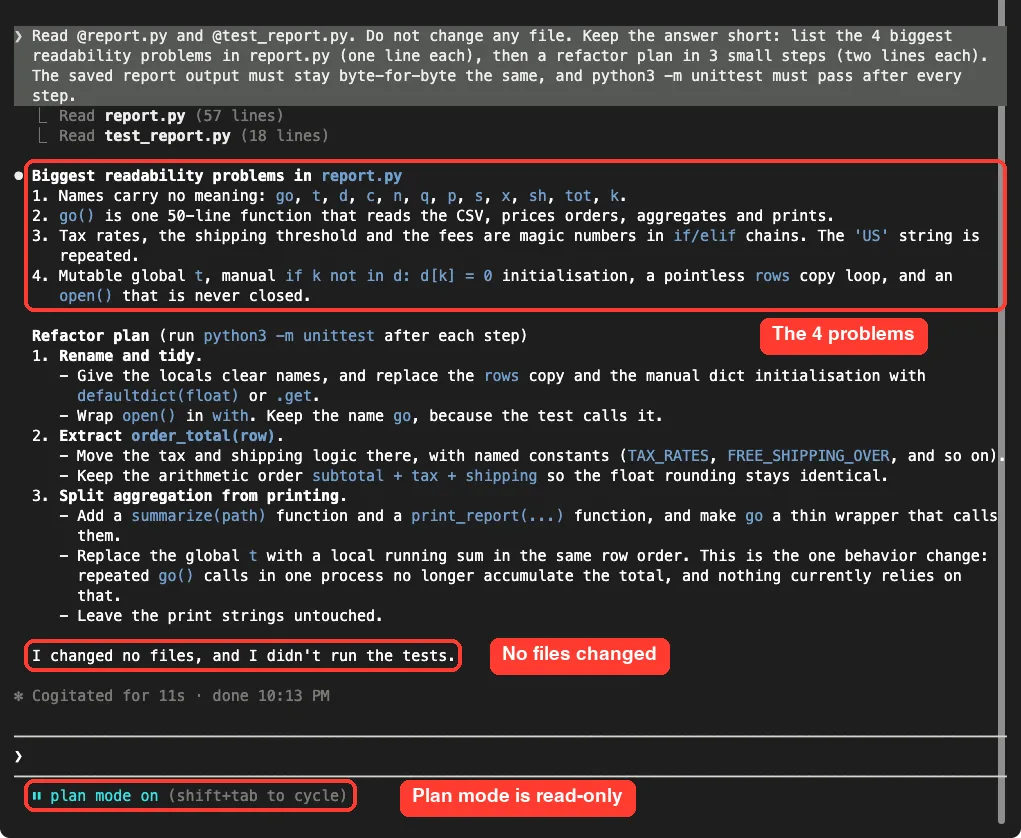 Claude Code in plan mode listing four readability problems in report.py and a three step refactor plan, with the status line showing plan mode on