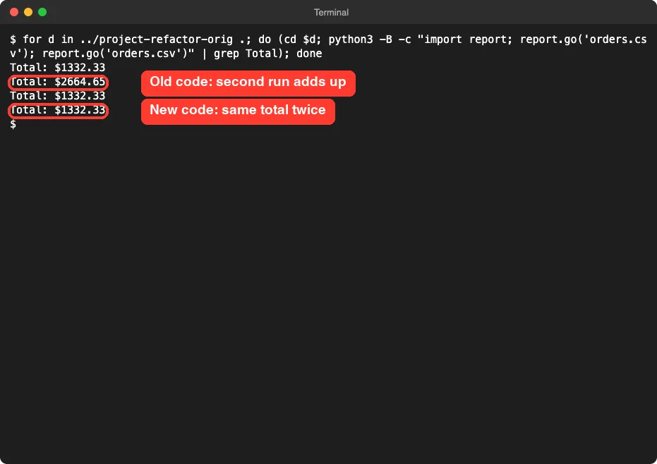 Terminal showing the old code printing a total of 1332.33 and then 2664.65 on the second call, and the new code printing 1332.33 both times