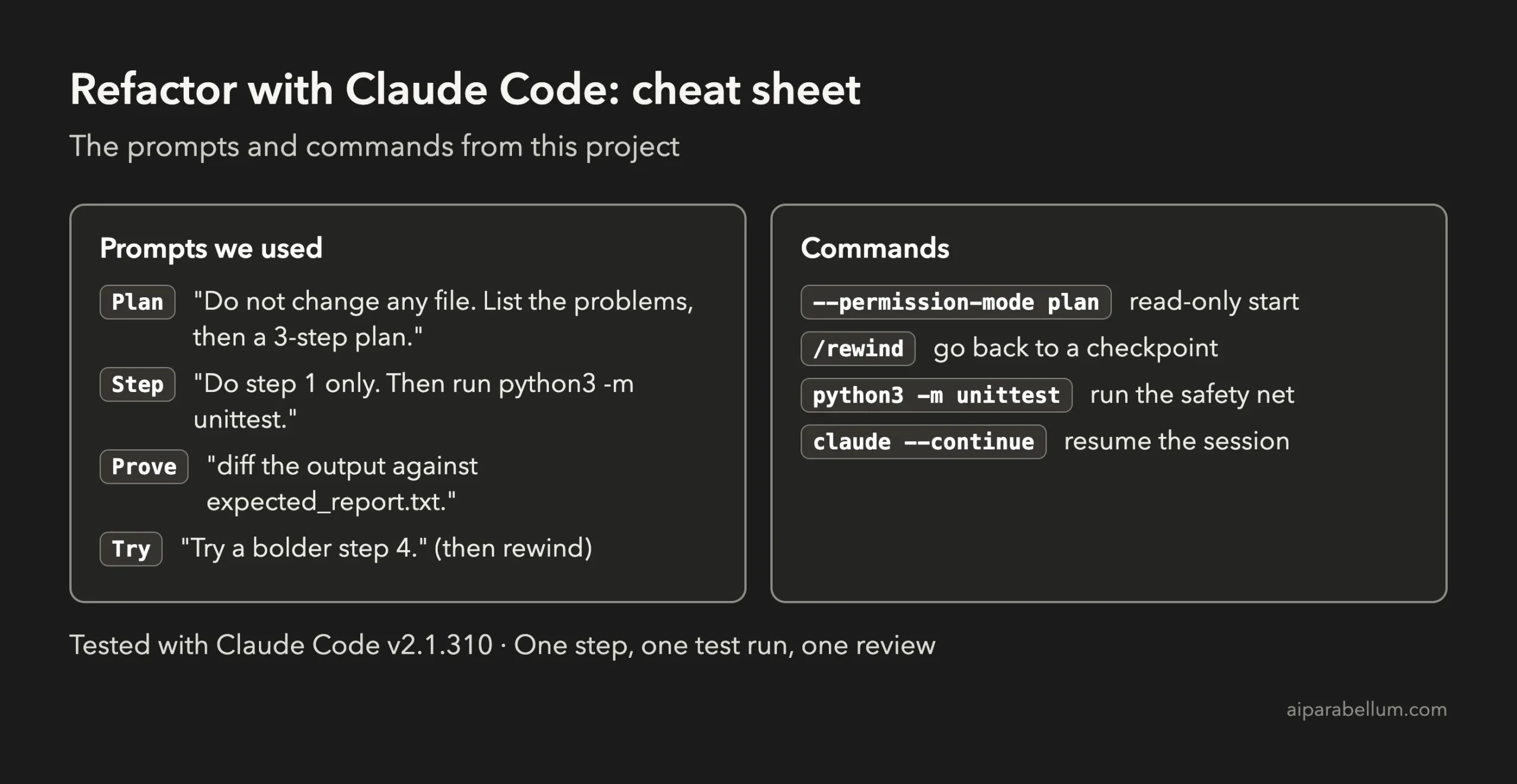 Cheat sheet with the four prompts used and the key commands for refactoring code with Claude Code, including plan mode and rewind