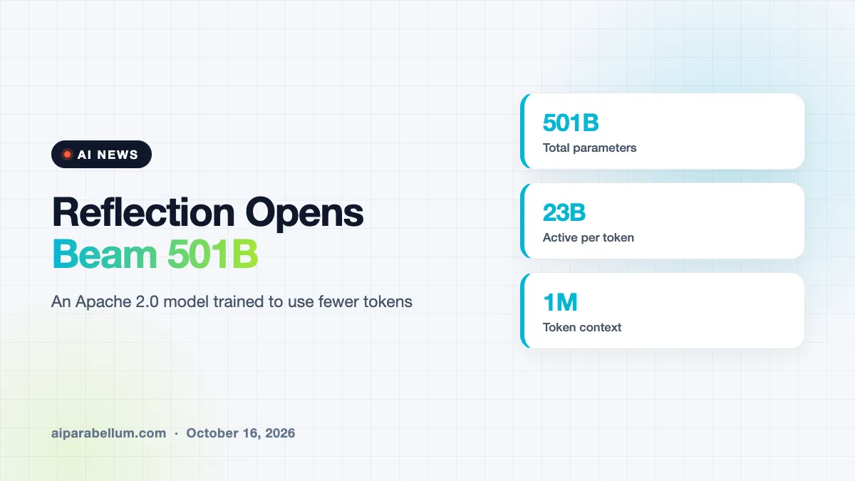 Reflection AI Beam Arrives as a 501B Open Model Built to Waste Fewer Tokens