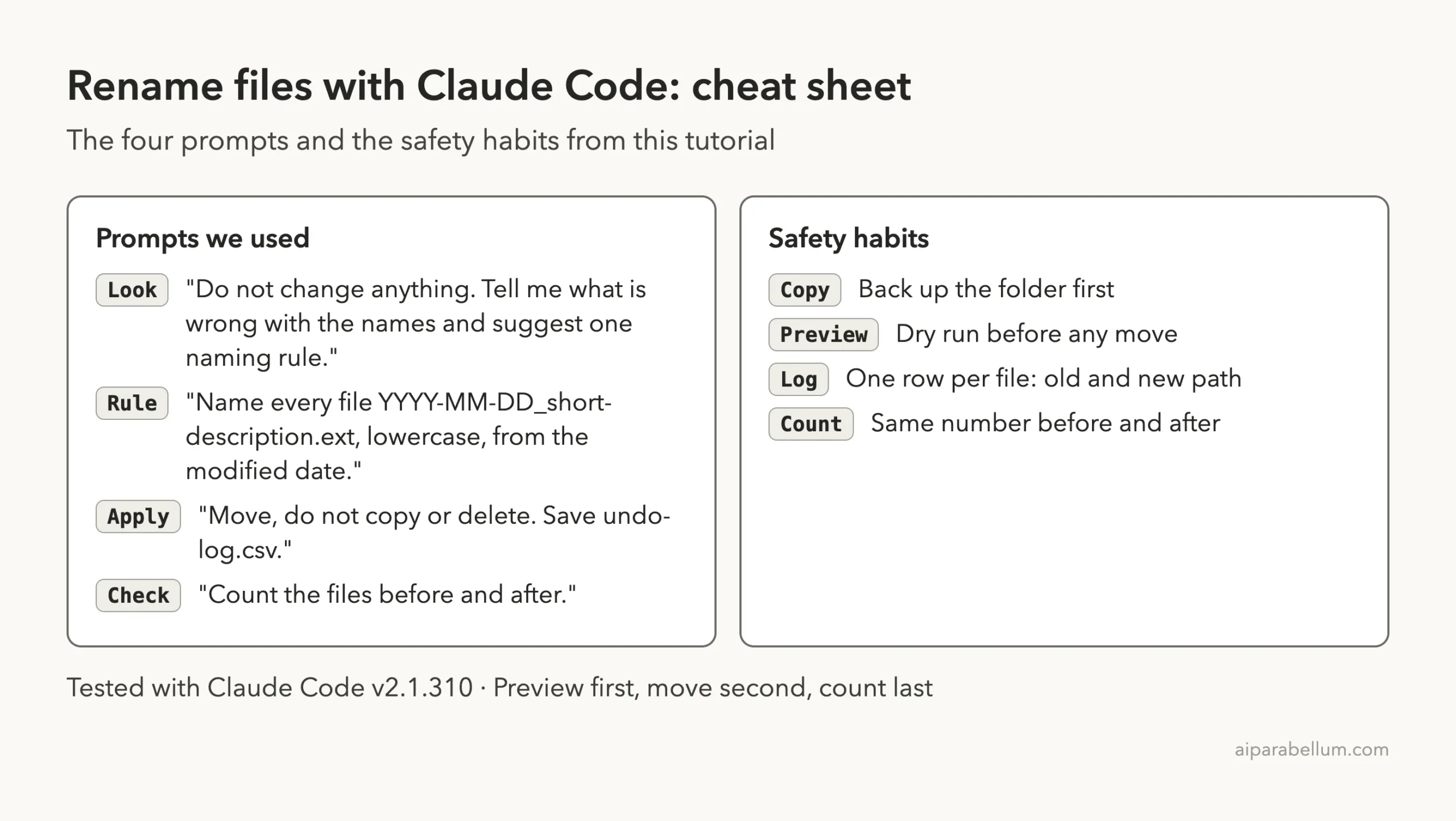 Cheat sheet card with the four prompts used in this tutorial, look, rule, apply and check, and four safety habits: back up, preview, log and count