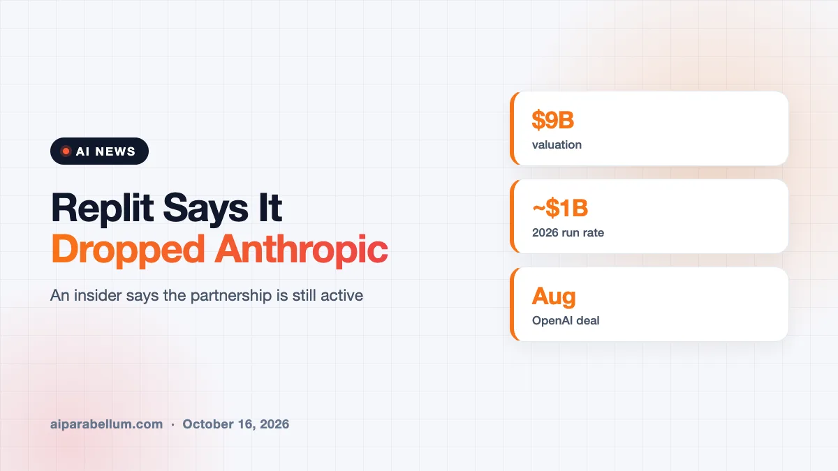 Replit’s CEO Says It Dropped Anthropic, but Insiders Push Back