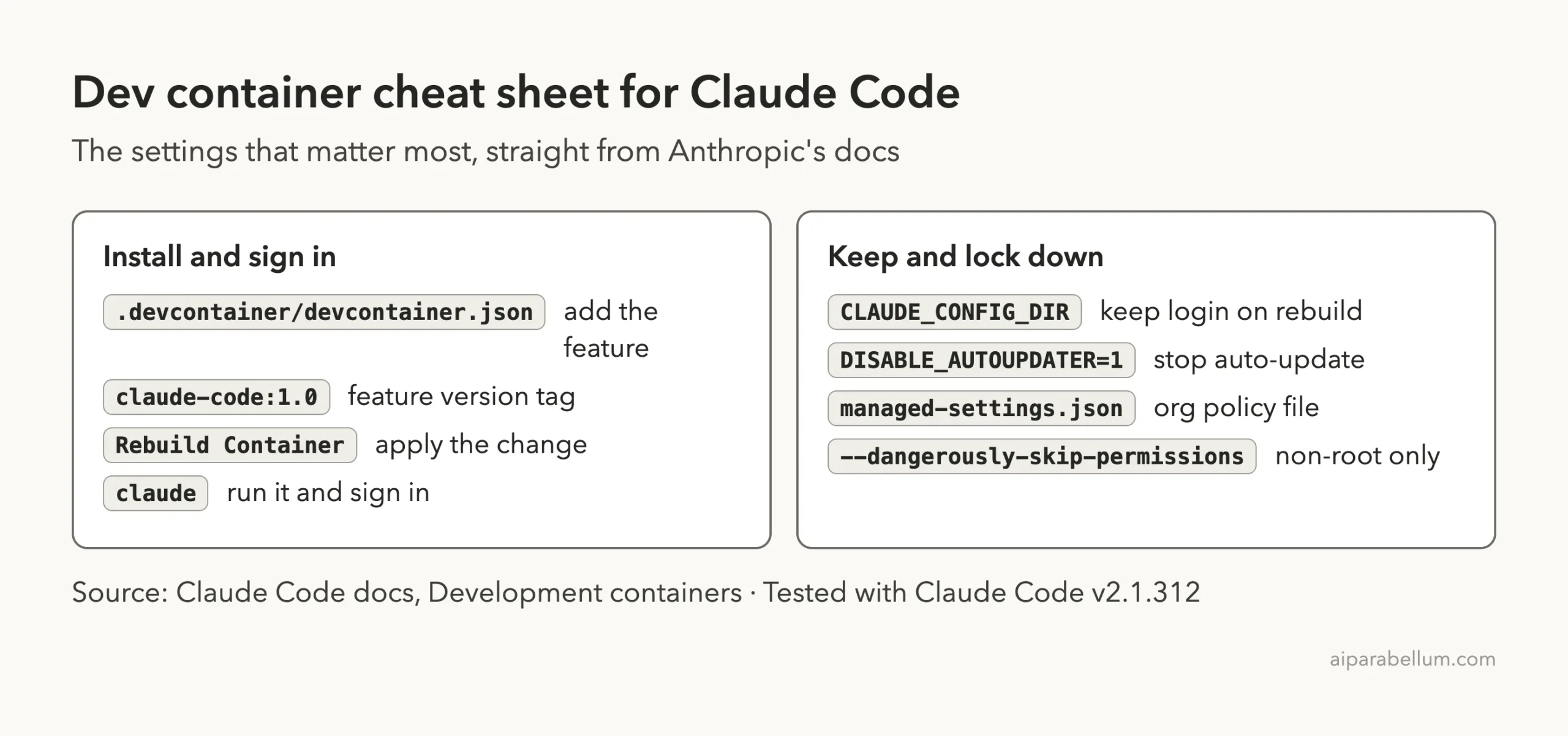 Cheat sheet card listing the dev container install steps and the settings for keeping login and locking down Claude Code
