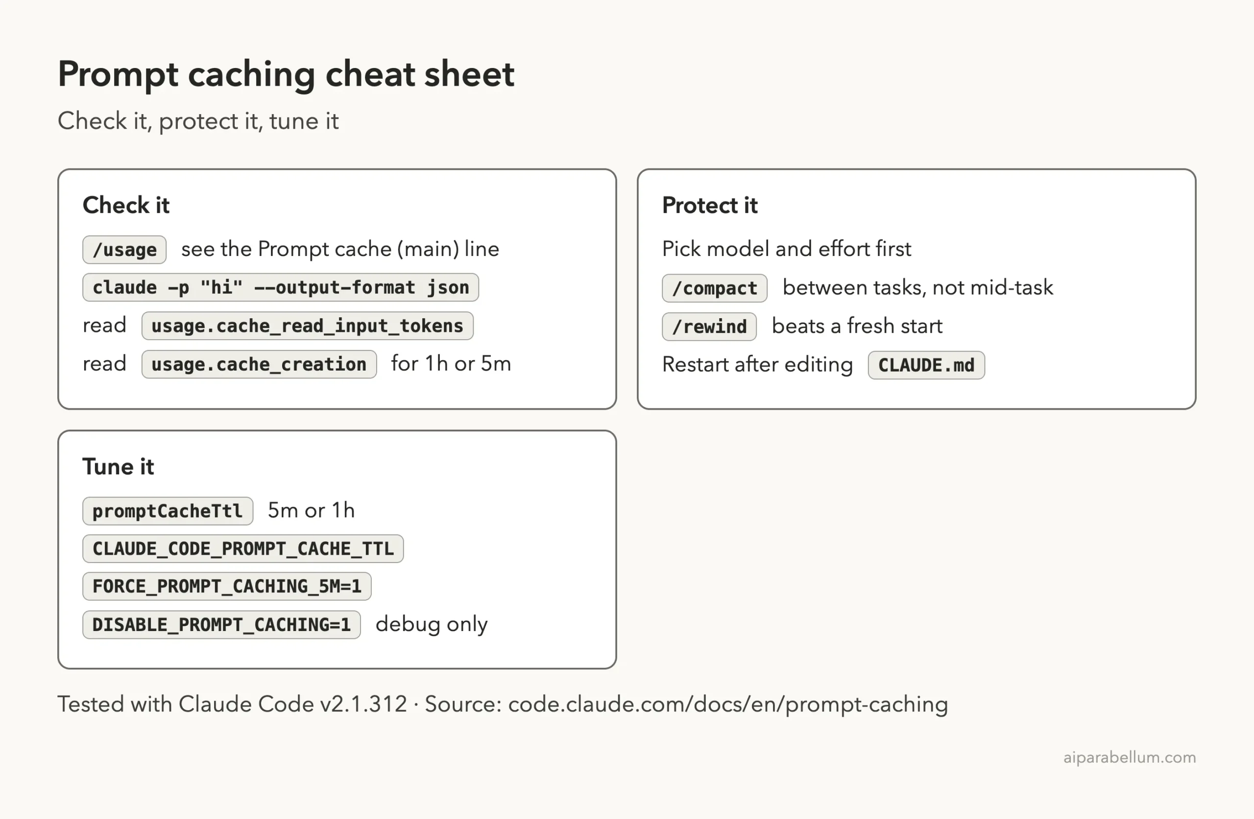 Cheat sheet card with commands and settings to check, protect and tune prompt caching in Claude Code