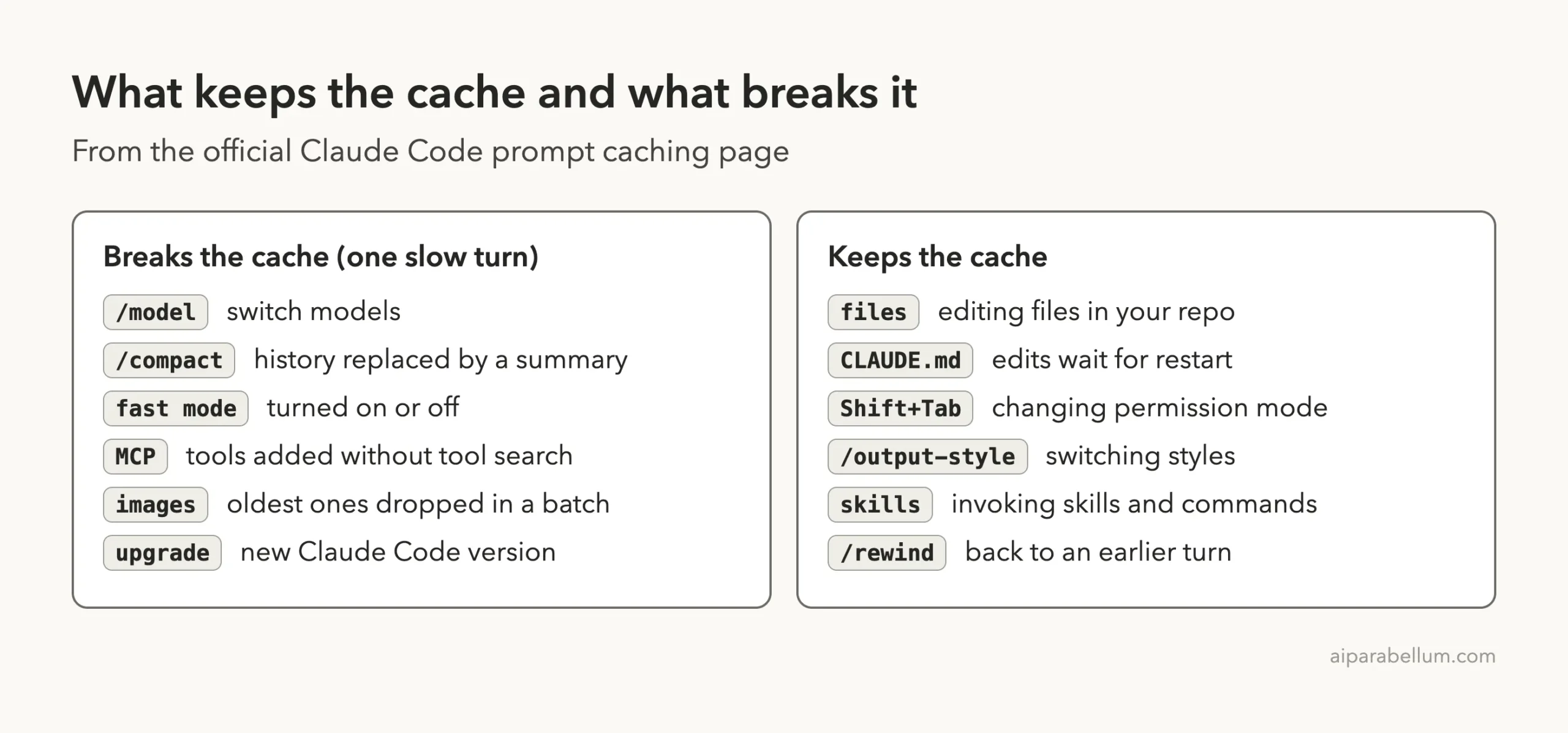 Two cards listing actions that break the cache and actions that keep it