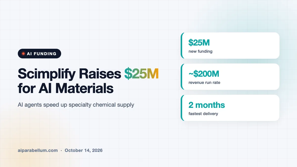 Scimplify Lands $25M to Make Critical Materials Faster With AI Agents