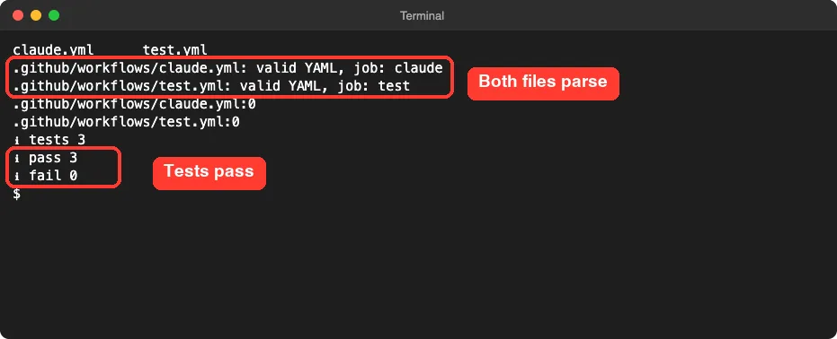 Terminal showing both workflow files parsing as valid YAML, zero sk-ant matches in each file and three passing tests