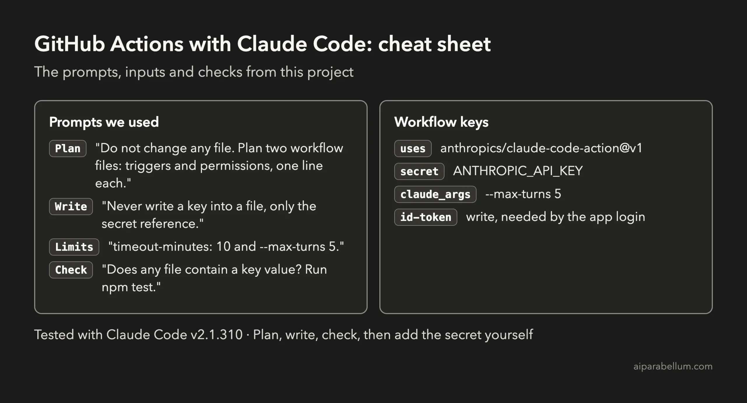 Cheat sheet with the prompts used in this project and the key workflow settings for Claude Code GitHub Actions