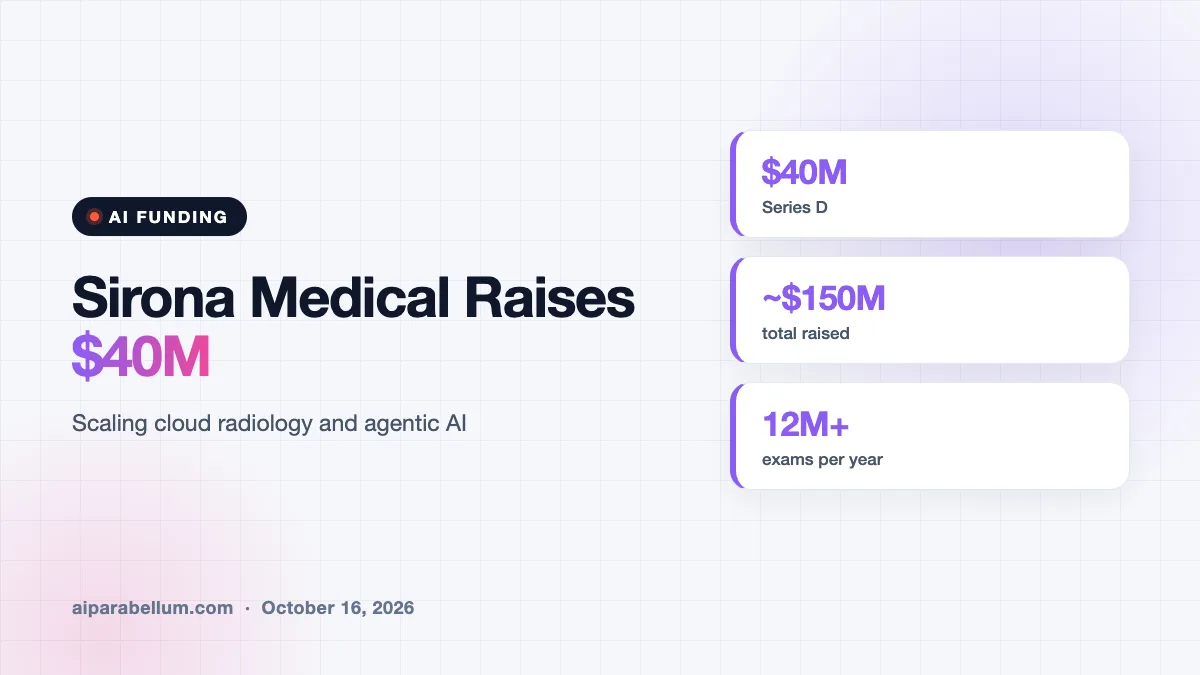 Sirona Medical Raises $40M to Bring AI-Native Radiology Worldwide