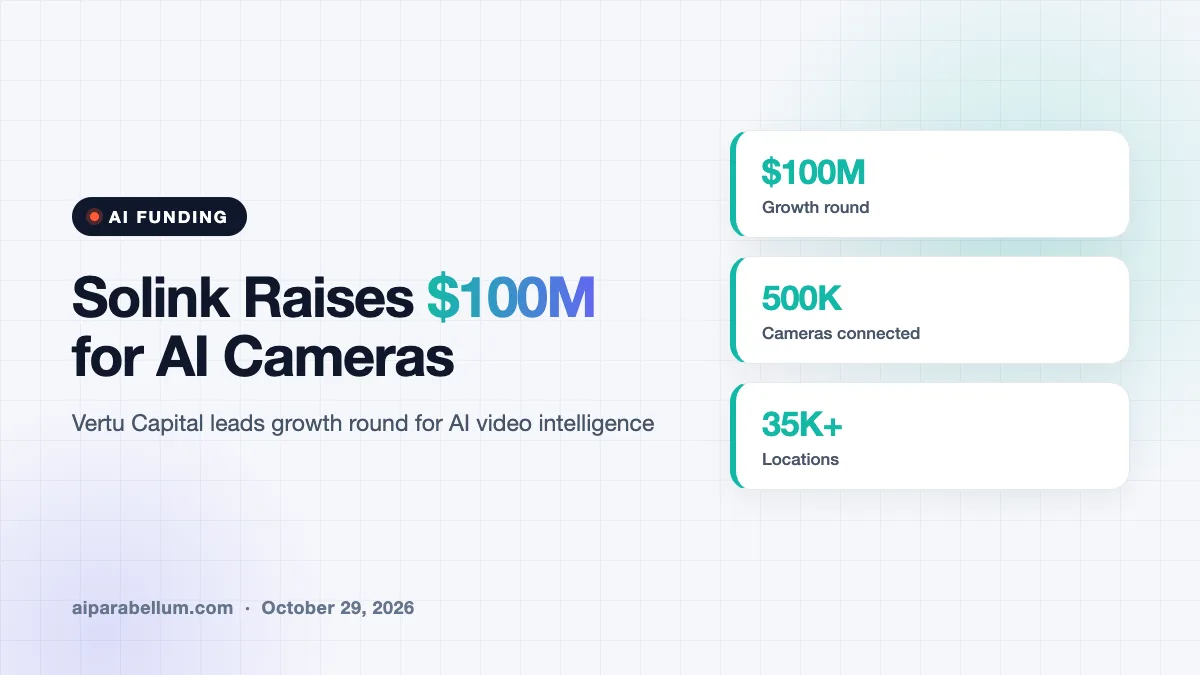 Solink Raises $100M to Turn Security Cameras Into AI Business Tools