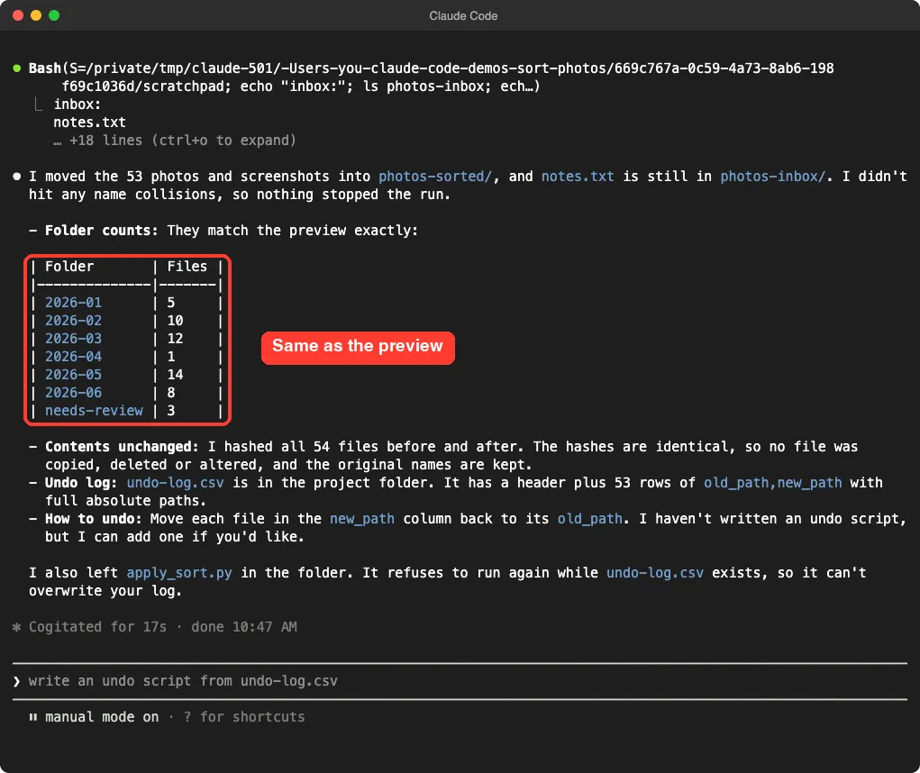 Claude Code output saying it moved 53 photos and screenshots into photos-sorted, with a folder count table that matches the preview, and a note that all 54 files were hashed before and after