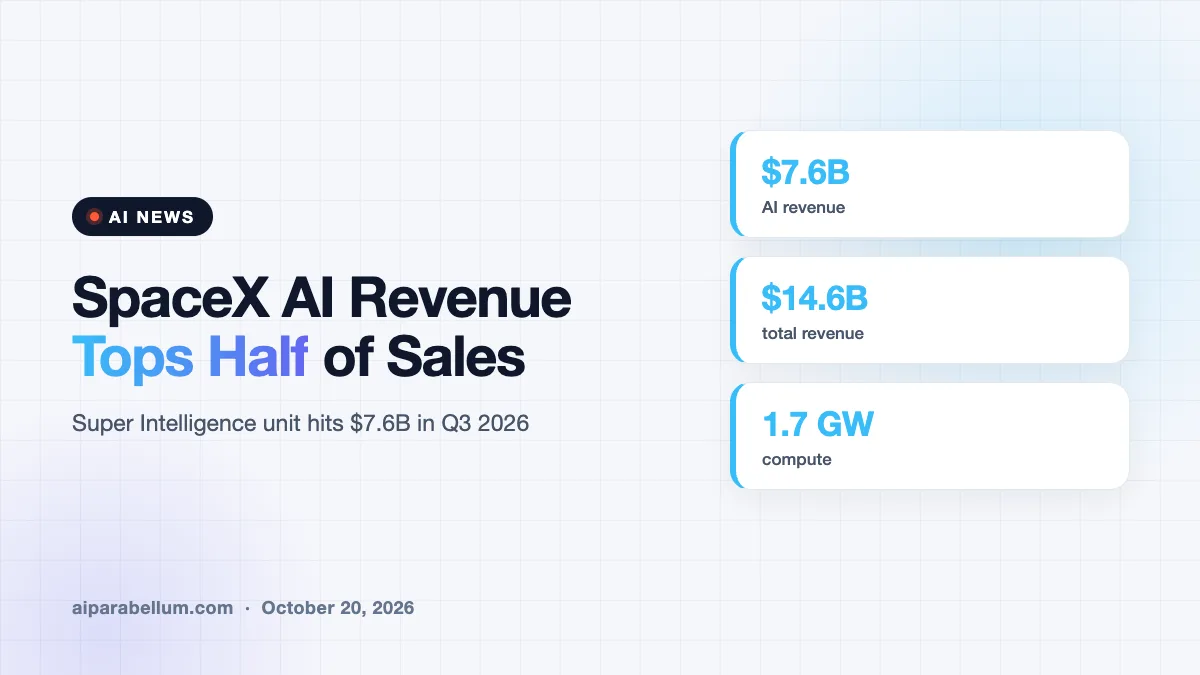 SpaceX AI Revenue Now Tops Half the Business After a Huge Q3