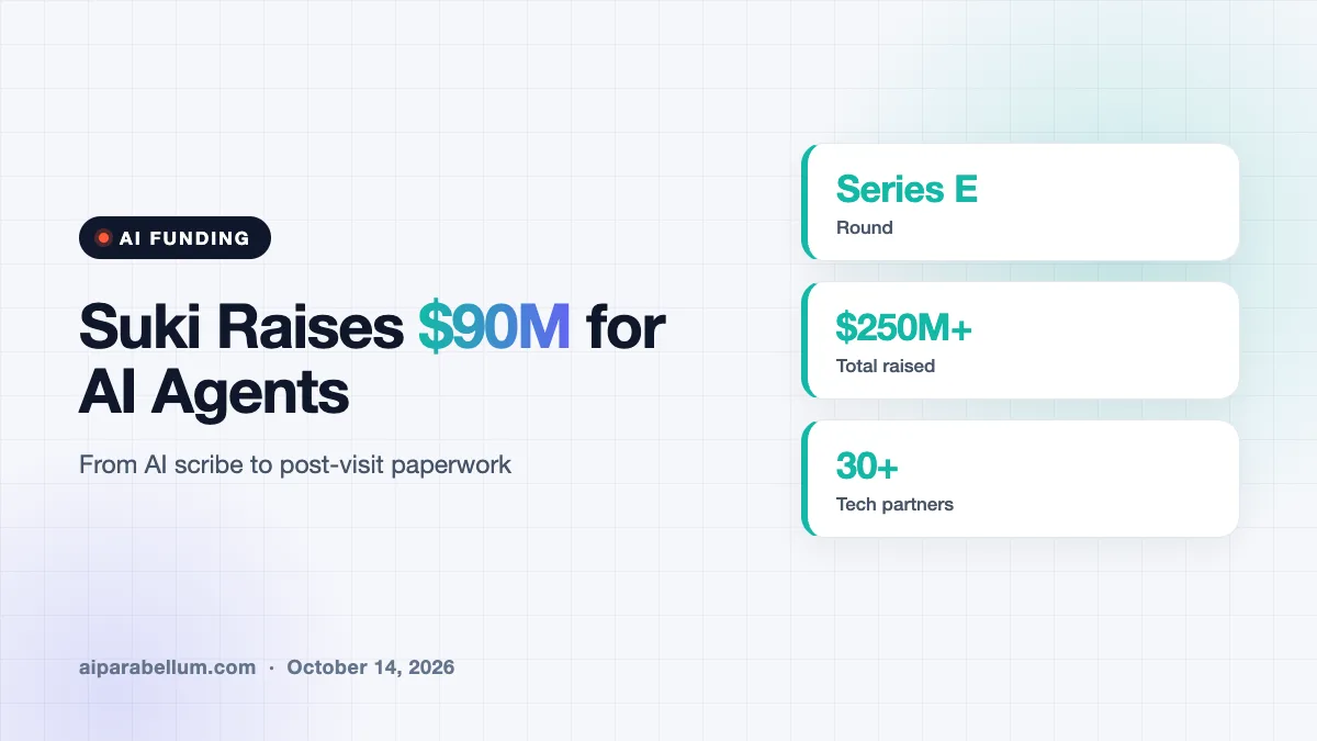 Suki Raises $90M to Take Healthcare AI Beyond Note-Taking