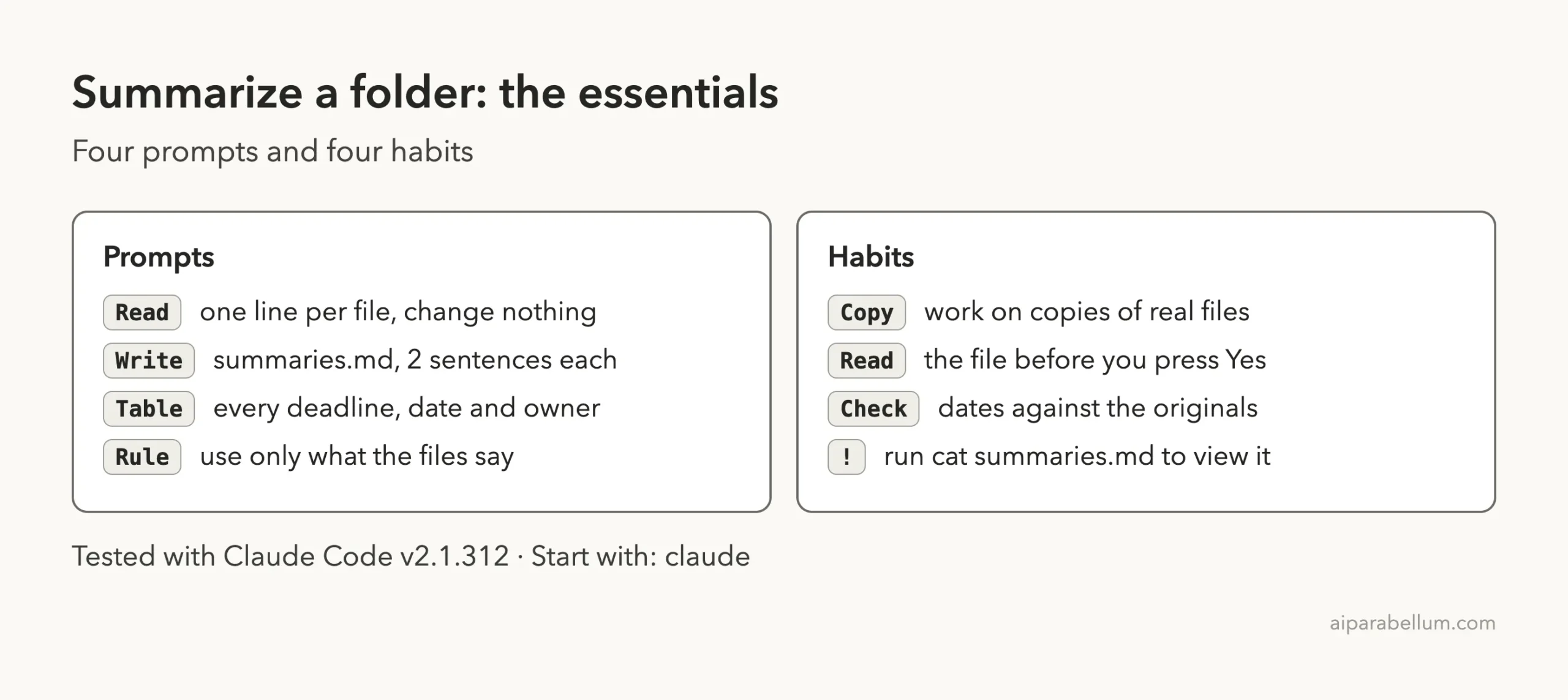 Cheat sheet card with four prompts to read, write, make a table and set the rule, and four habits to copy, read, check and use the exclamation mark command