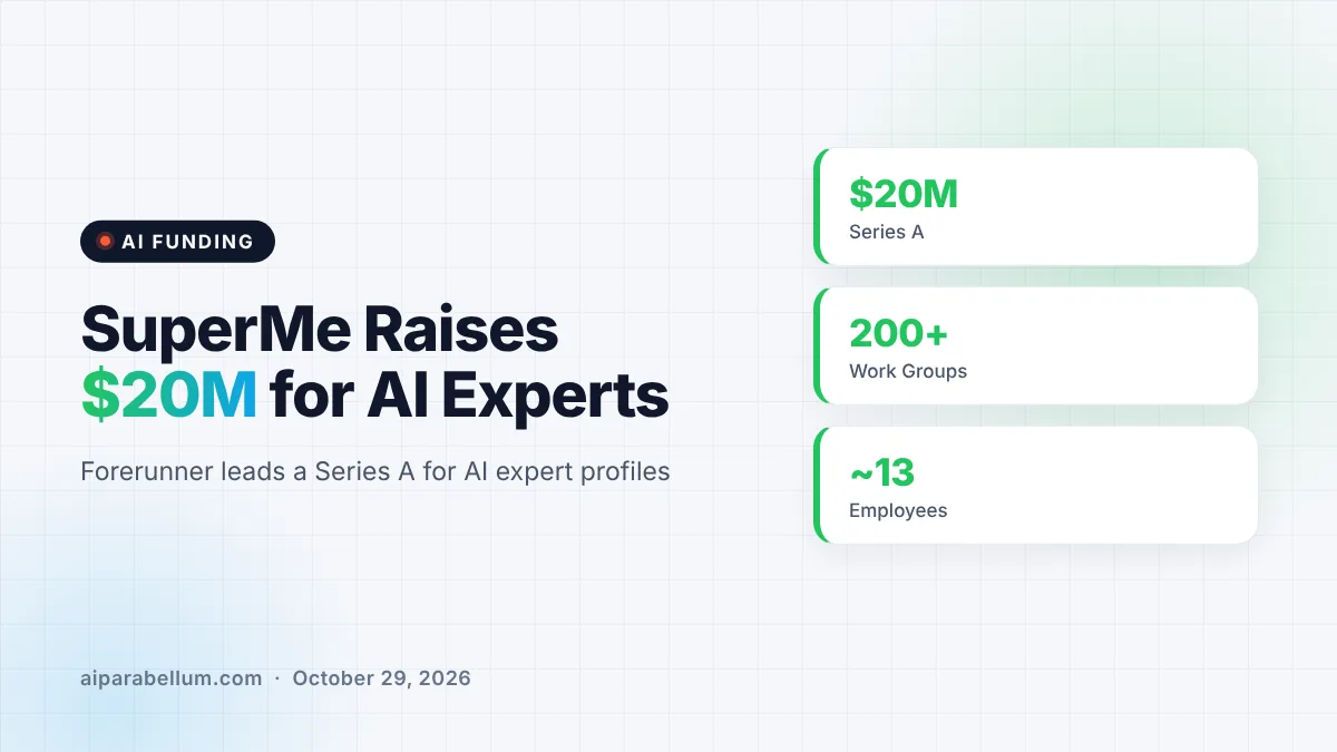 SuperMe Raises $20M to Grow Its Network of AI Expert Profiles