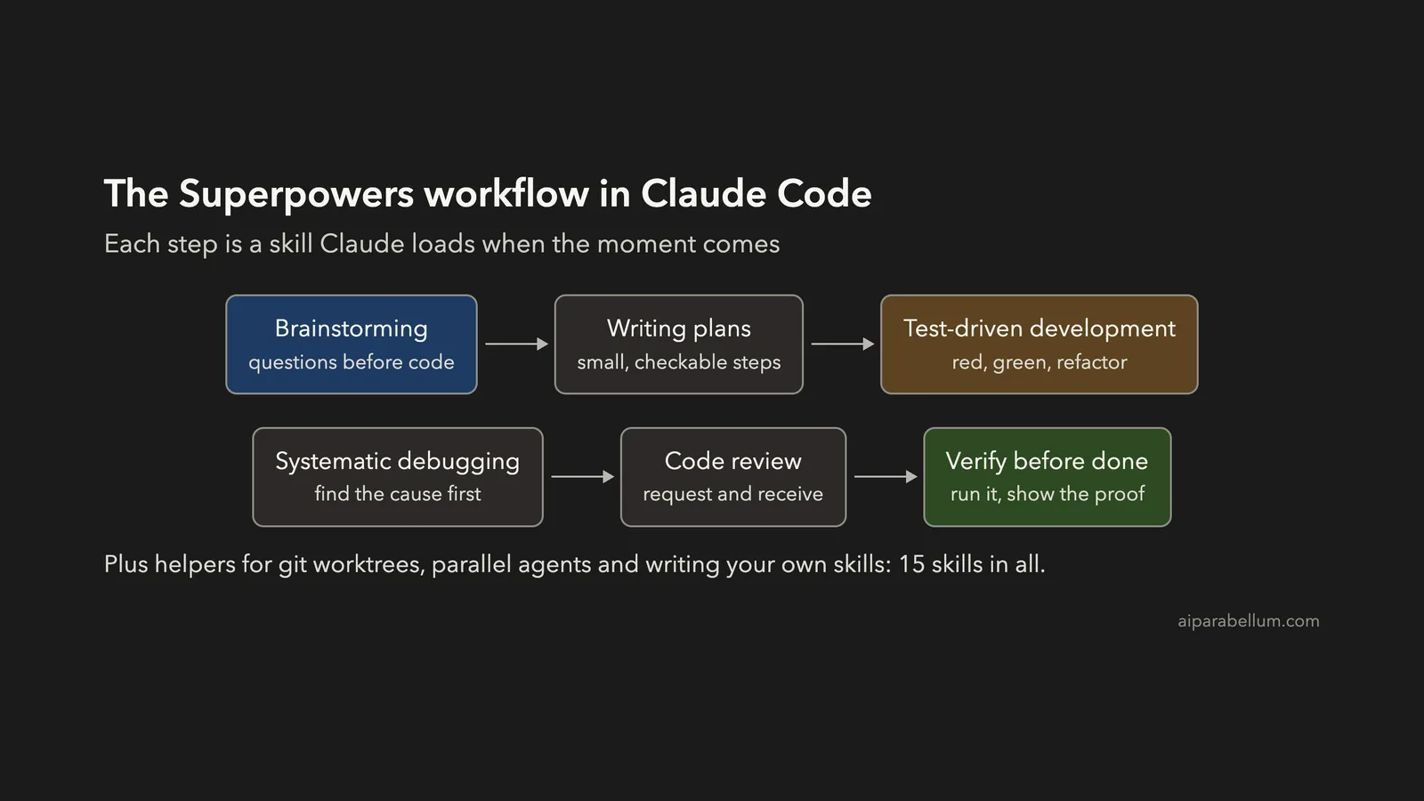 Superpowers for Claude Code: How to Install and Use the Agentic Skills Framework