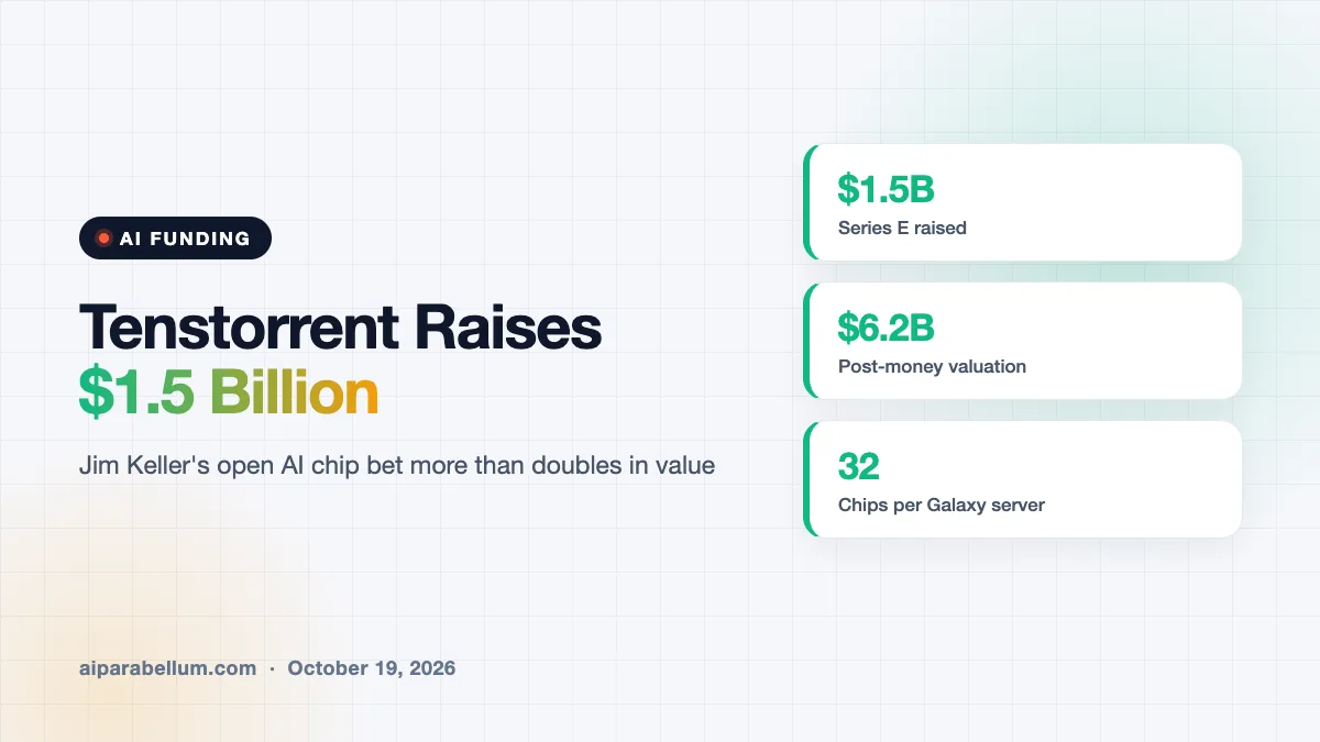 Tenstorrent Lands $1.5B to Take On Nvidia With Open AI Chips