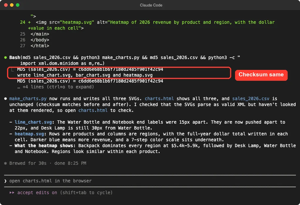 Claude Code summary after running make_charts.py again, with the unchanged checksum highlighted and an explanation of the line chart and heatmap changes