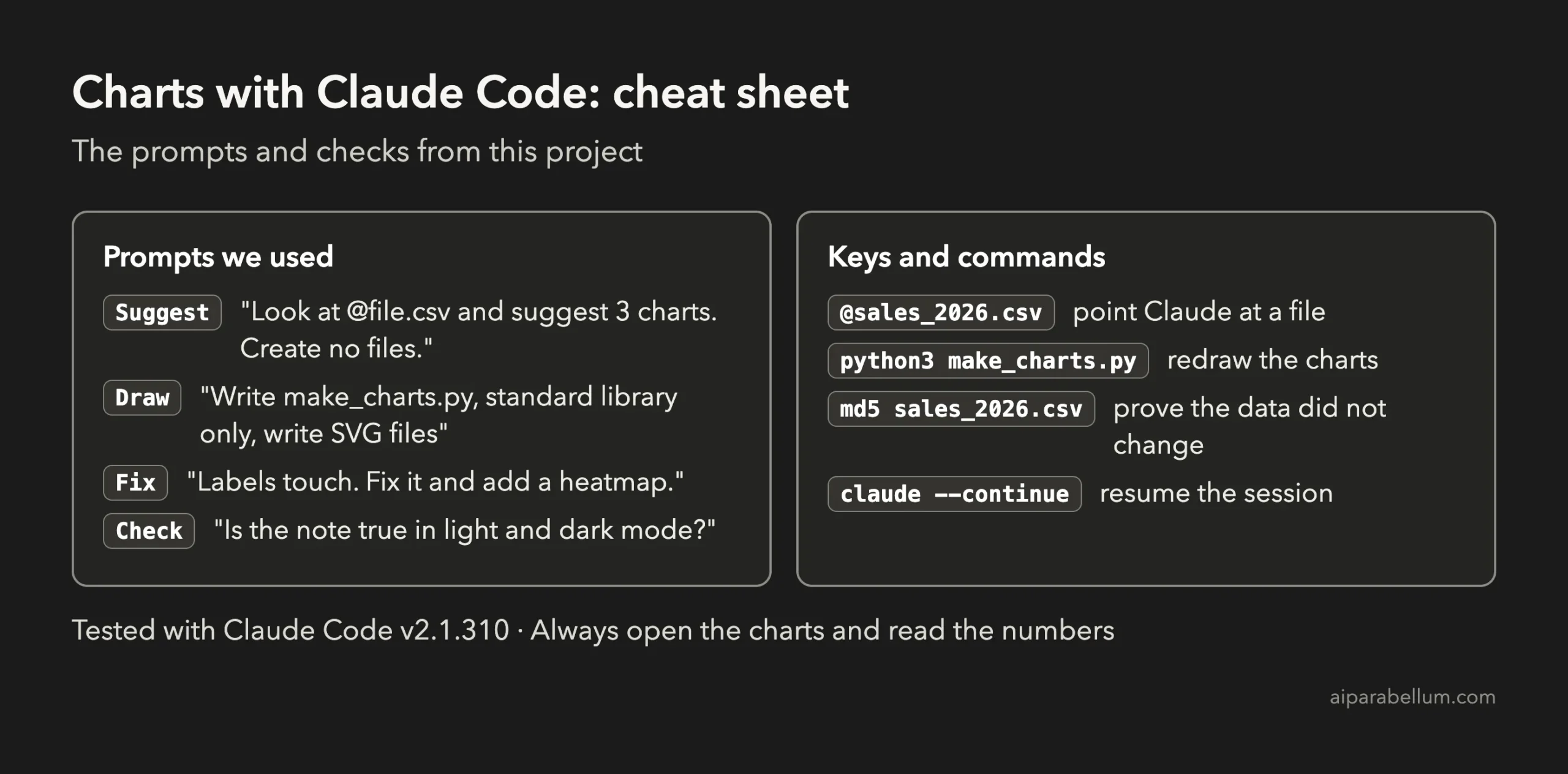 Cheat sheet with the four prompts used and the key commands for making charts from a spreadsheet with Claude Code