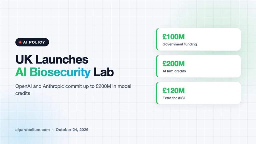 UK Launches AI Biosecurity Lab With OpenAI and Anthropic Backing