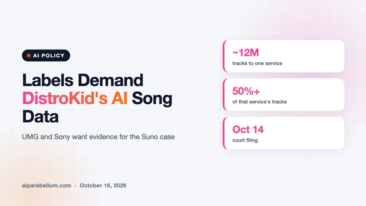 Major Labels Push DistroKid to Reveal How Many AI Songs It Uploads