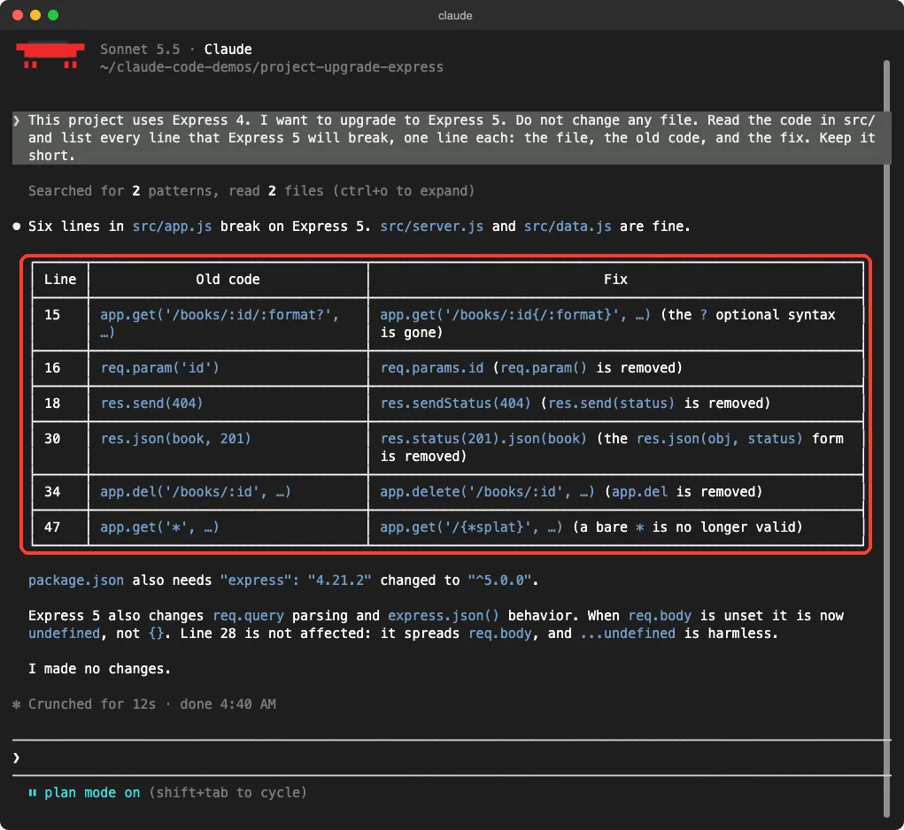 Claude Code in plan mode showing a table of six lines in src/app.js that Express 5 will break, with the old code and the fix for each, and a note that package.json also needs the new version