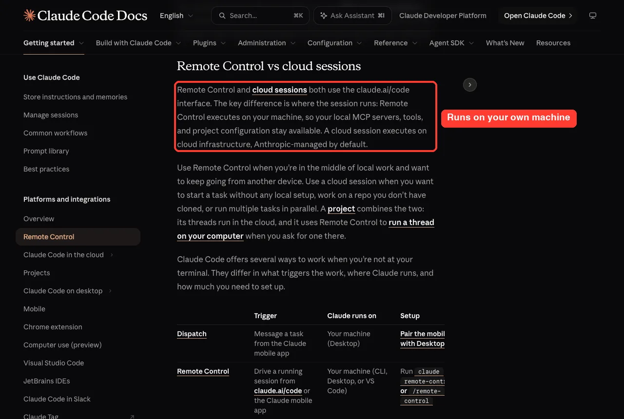 Official docs section comparing Remote Control and cloud sessions with the key difference paragraph highlighted in red