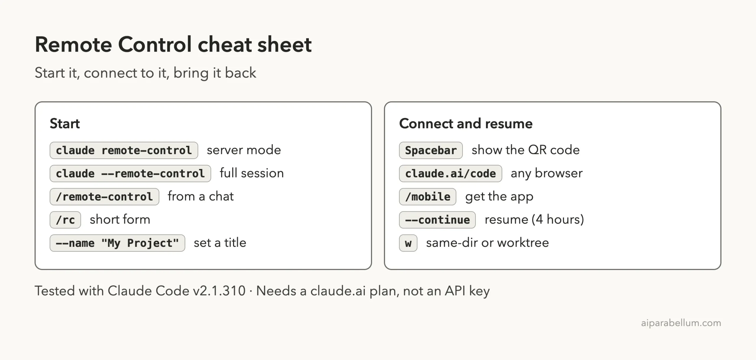 Cheat sheet card listing the commands to start Remote Control and the ways to connect and resume