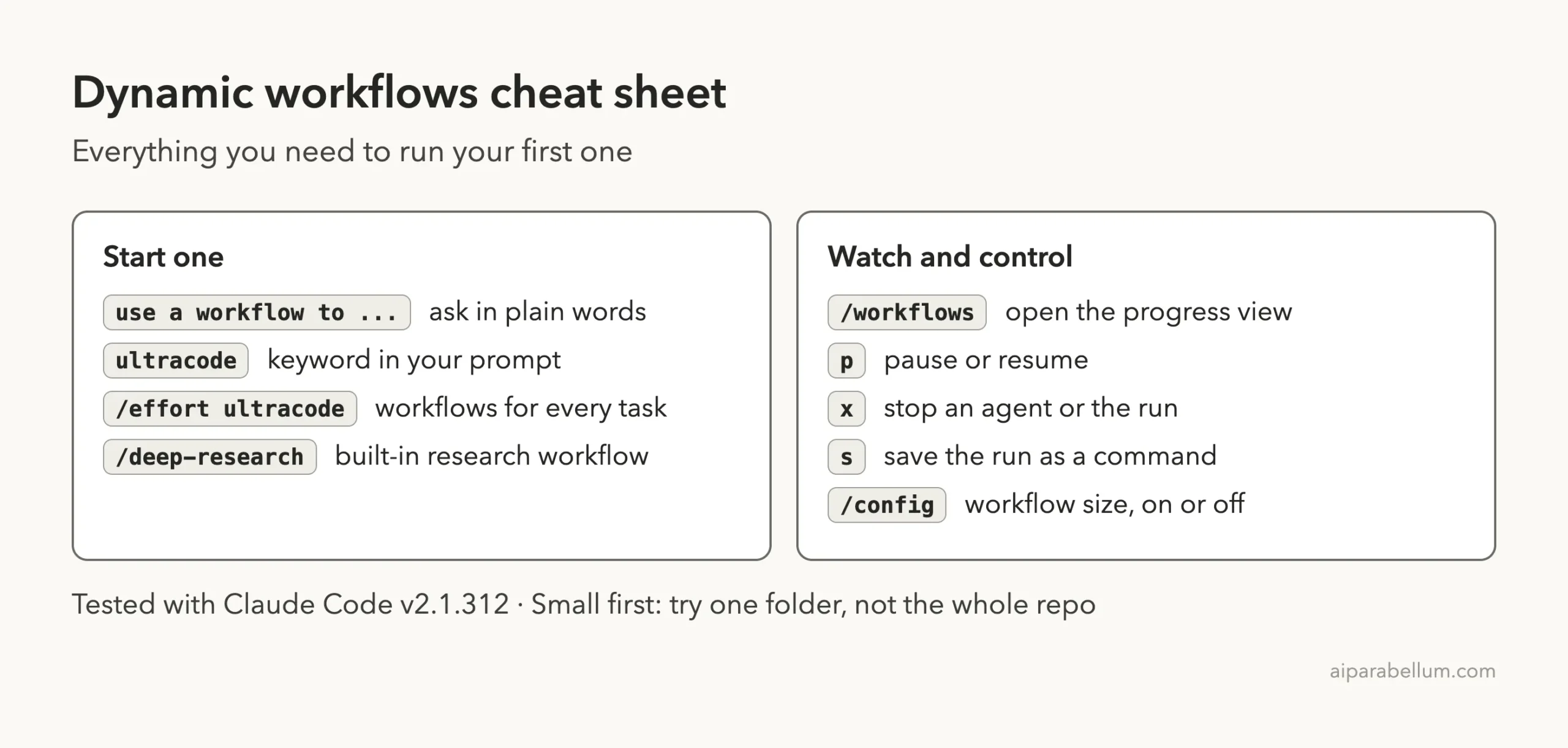 Cheat sheet card listing ways to start a workflow and the keys for watching and controlling it