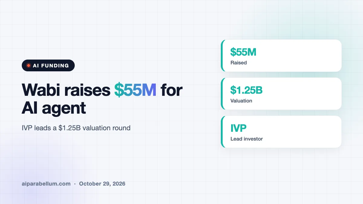Wabi Raises $55M at a $1.25B Valuation for Its Personal AI Agent